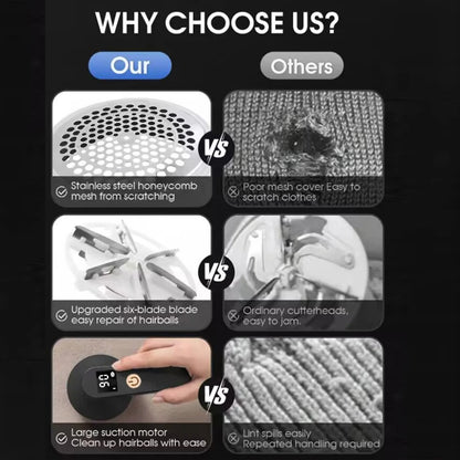 USB Rechargeable Hair Removal Ball – Portable Lint & Fabric Shaver with Digital Display